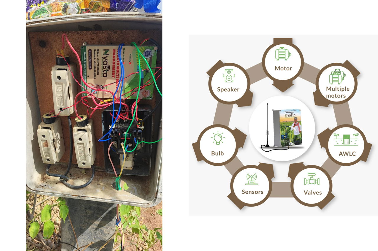 A Step Towards Responsible Farming: Nyasta Solutions