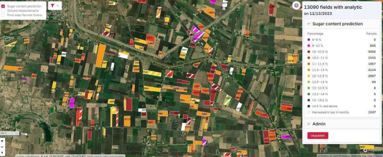 AI-based technology enables accurate estimation of sugar content for the timely harvesting of sugarcane crops