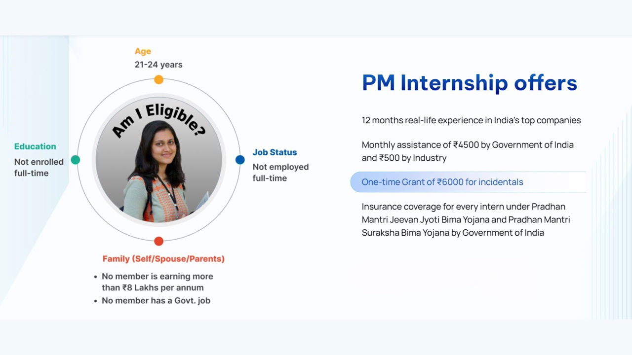 PM Internship Scheme Check Eligibility, Benefits, Qualifications