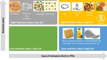 Dr Puneet Khanduja, Lead - Health and Nutrition Practices at MicroSave Consulting (MSC)