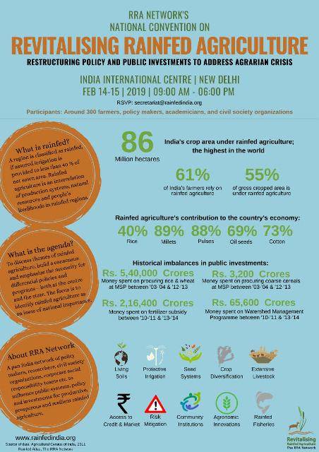 Convention on Rainfed Agriculture