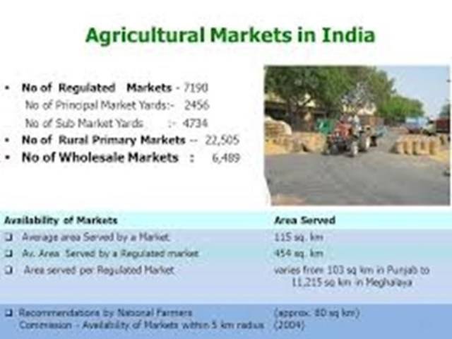 Agriculture Markets India