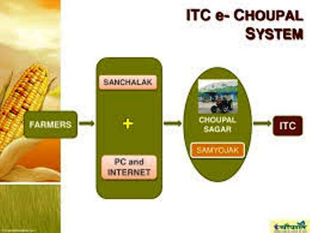 Itc E Choupal Connecting Farmers Corporate Customers