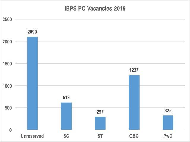 IBPS