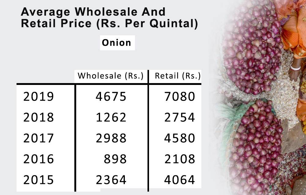 onine comparison