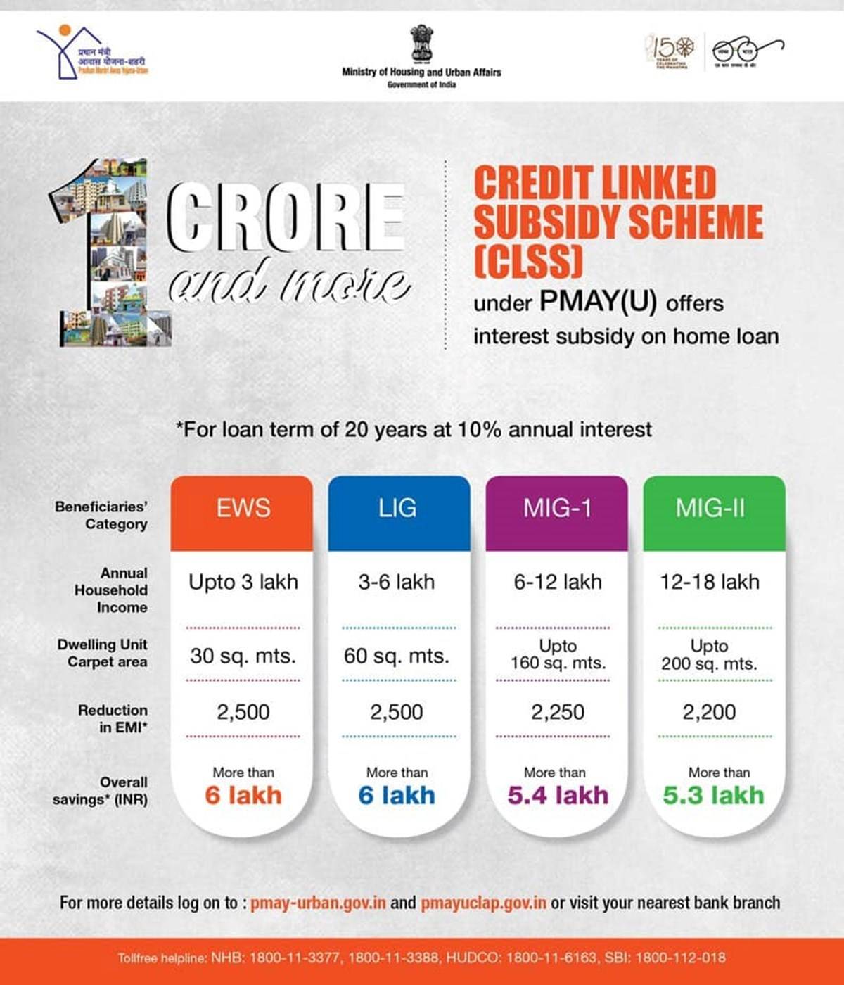 PM Awas Yojana 2020: Buy Low Cost House through This Government Scheme ...