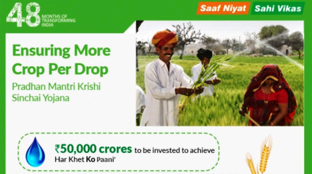 PM Krishi Sinchai Yojana