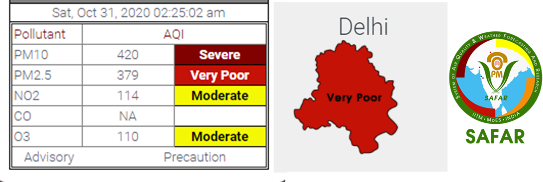 New Delhi in Very Poor Categories as per System of Air Quality & Weather Forecasting and Research, (SAFAR)