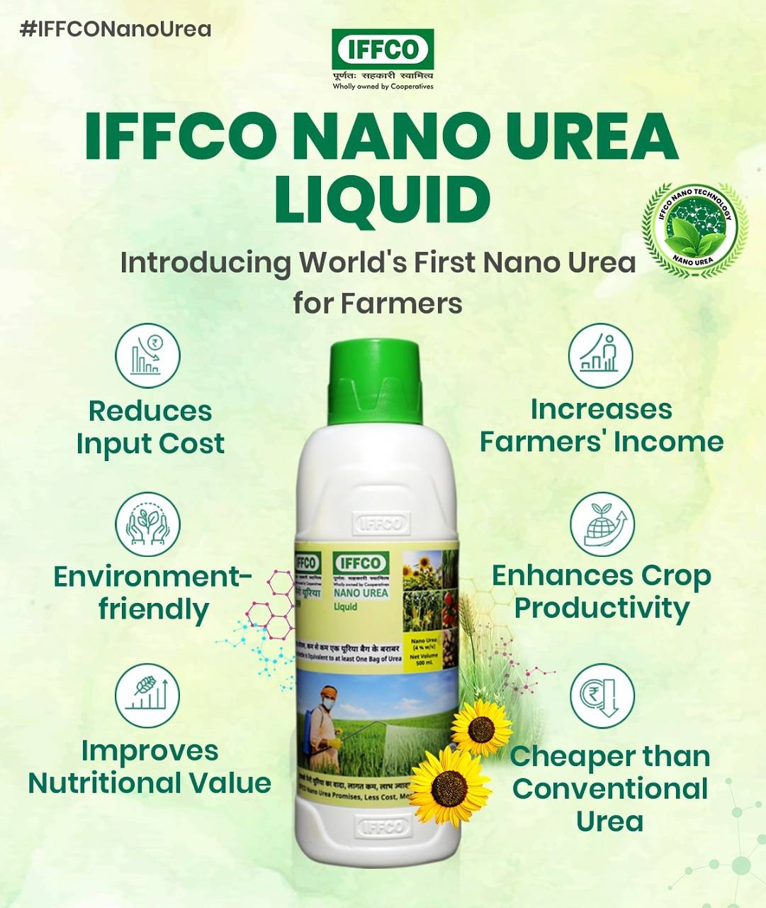 Nano urea infographic