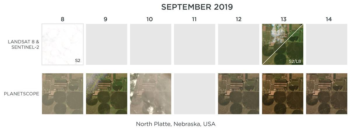 Available imagery by day from Landsat 8, Sentinel-2, and PlanetScope over North Platte, Nebraska.