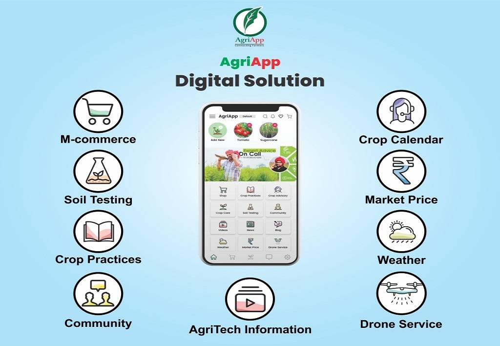 AgriApp: Must have application more farmers