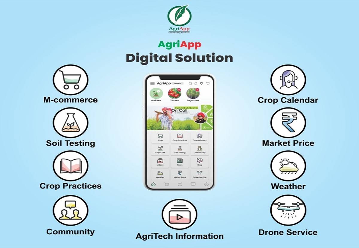 AgriApp: Must have application more farmers