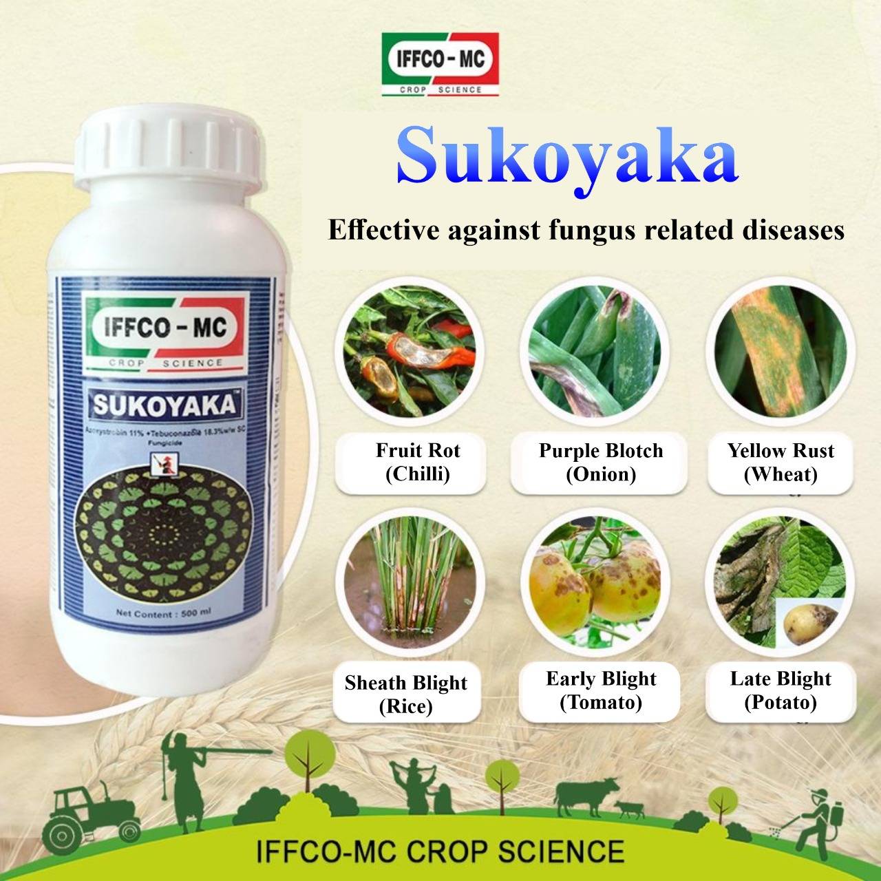 A broad spectrum fungicide Sukoyaka, a joint venture of IFFCO and Mitsubishi Corporation.