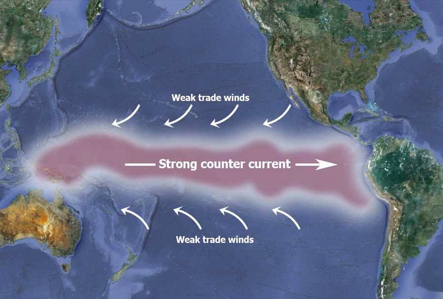 U.S. CPC Predicts Potential El Niño to Form in May-July & Persist Through Winter (Photo Source: Climate Science Investigations South Florida)