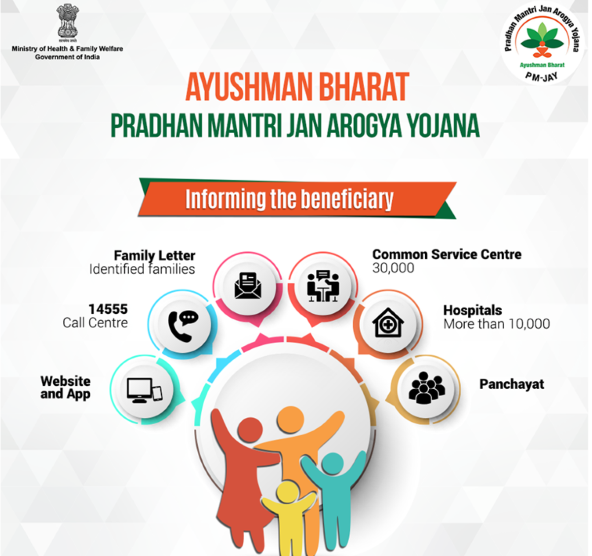 AB PM-JAY Achieves Landmark: 26 Crore Ayushman Cards Issued Nationwide (Photo Source: Ministry of Health and Family Welfare/fb)