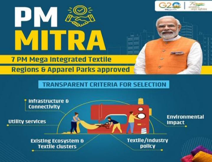 Government Approves Establishment of Seven PM MITRA Parks to Boost Textile Industry (Photo Source: Ministry of Textiles)