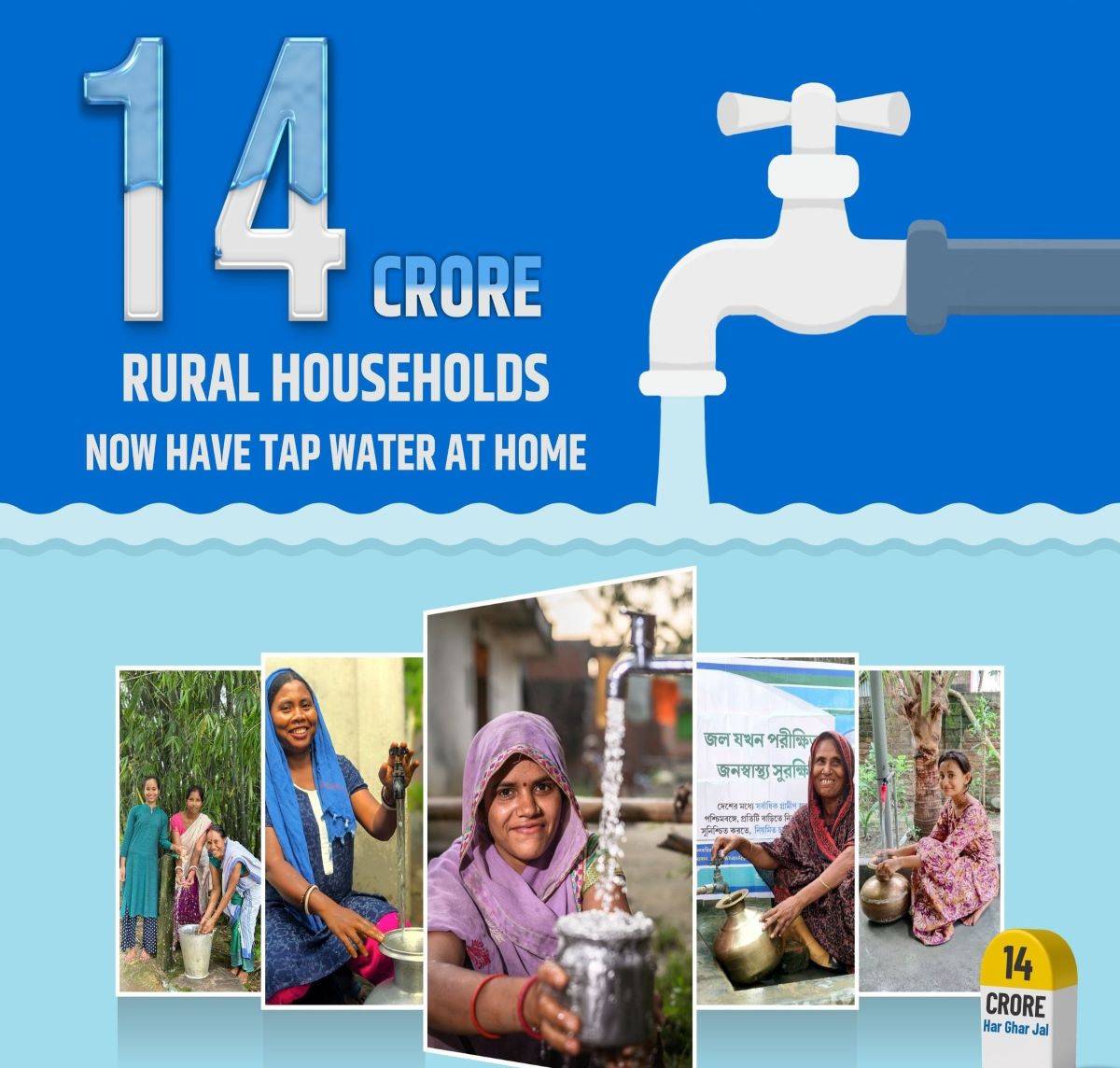 Rural Development: Know How Jal Jeevan Mission Surpasses 14 Crore Rural Homes with Tap Water Connections (Photo Source: PIB)