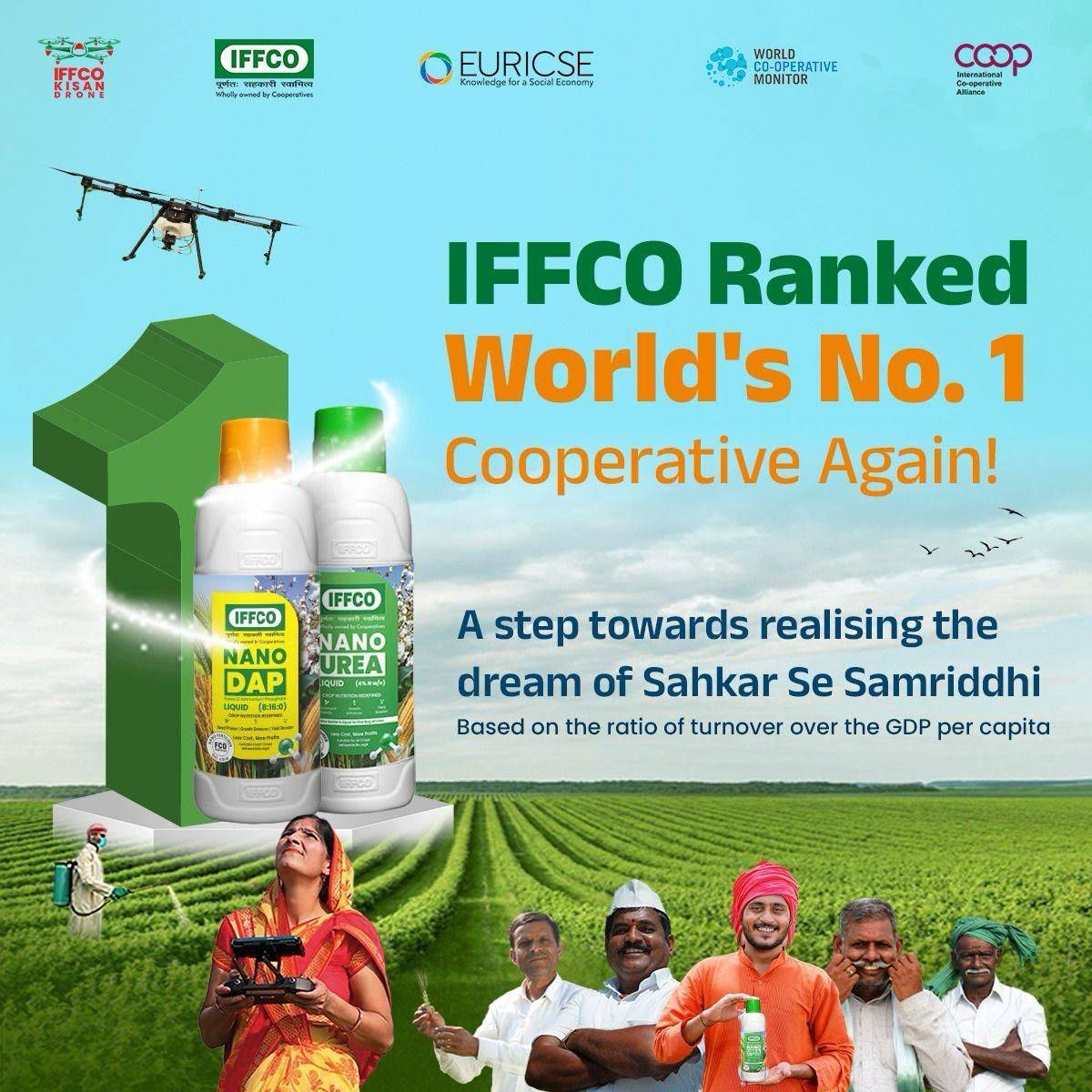 IFFCO Ranked Number 1 Cooperative Among Top 300 Cooperatives Worldwide