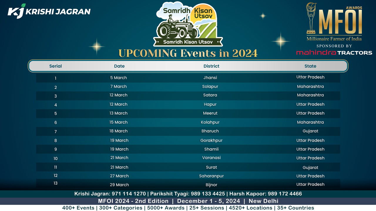 From 5-29th March, the following districts will witness the 'MFOI Samridh Kisan Utsav'